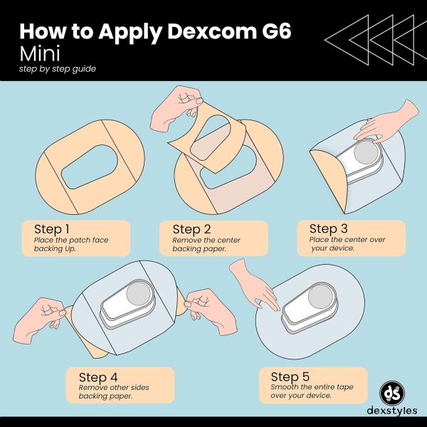 4th July - dexcom g6 Adhesive Patches, Watertight,Dexcom G6 Transmitter - Image 8