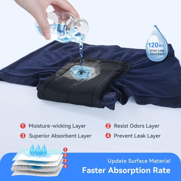 Mens Incontinence Underwear Washable Urinary Underwear for Men Incontinence - Image 3
