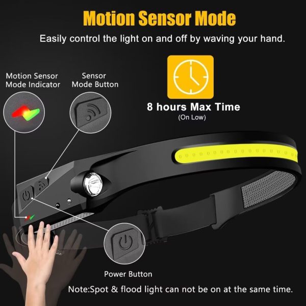 Headlamp Rechargeable 3PCS, 230° Wide Beam Head Lamp LED with Motion Sensor - Image 3