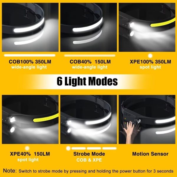 Headlamp Rechargeable 3PCS, 230° Wide Beam Head Lamp LED with Motion Sensor - Image 4