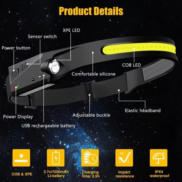 Headlamp Rechargeable 3PCS, 230° Wide Beam Head Lamp LED with Motion Sensor - Image 5