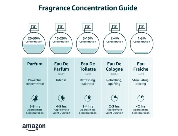 Haniel Women's Perfume, Pheromone Perfume Spray For Women, Pheromone Oil - Image 2