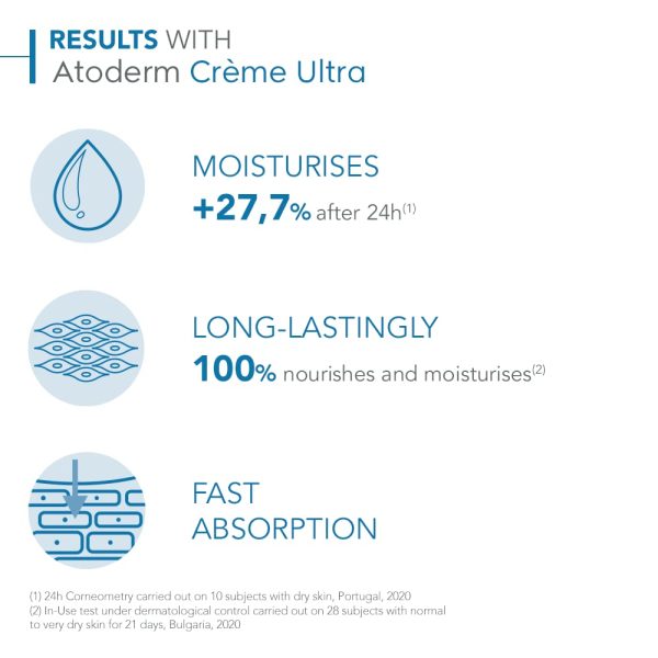 Atoderm Cream Ultra - Image 7