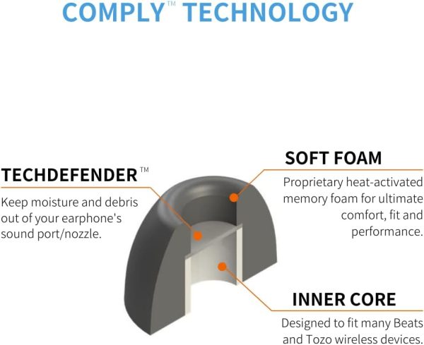 Comply Foam TW-400-C TrueGrip Pro Ear Tips for JLAB, Bowers & Wilkins PI7, - Image 4