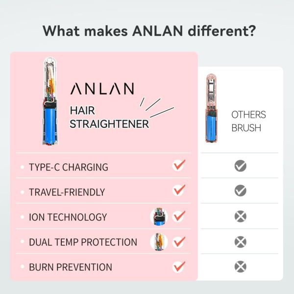 Cordless Hair Straightener Brush, ANLAN Portable Straightening Brush for - Image 7