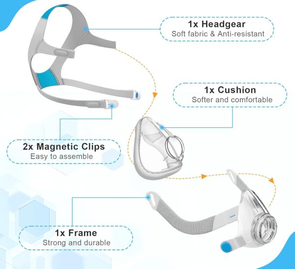 Replacement Cushion Set for AirFit F20 - Includes Cushion, Frame, Headgear - Image 6