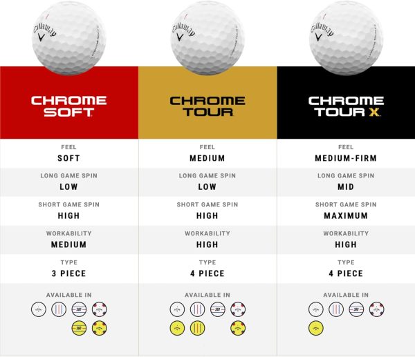 Callaway Golf 2024 Chrome Soft Golf Balls - Image 7