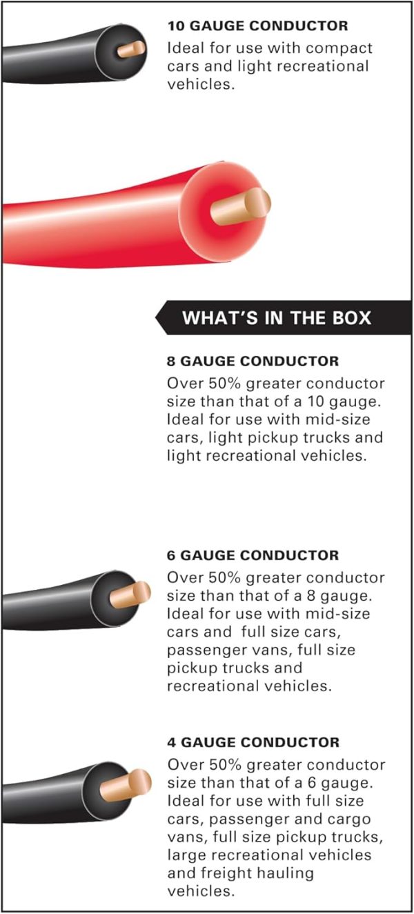 Justin Case Heavy-Duty Jumper Cables for Car, Includes 8 Gauge Wire - Image 6