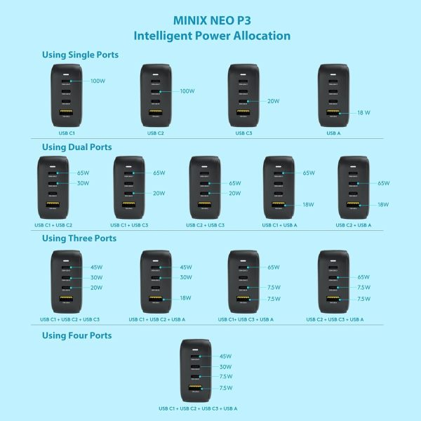 MINIX NEO P3 100W Turbo 4-Ports GaN Wall Charger, 3 x USB-C Port Fast - Image 5
