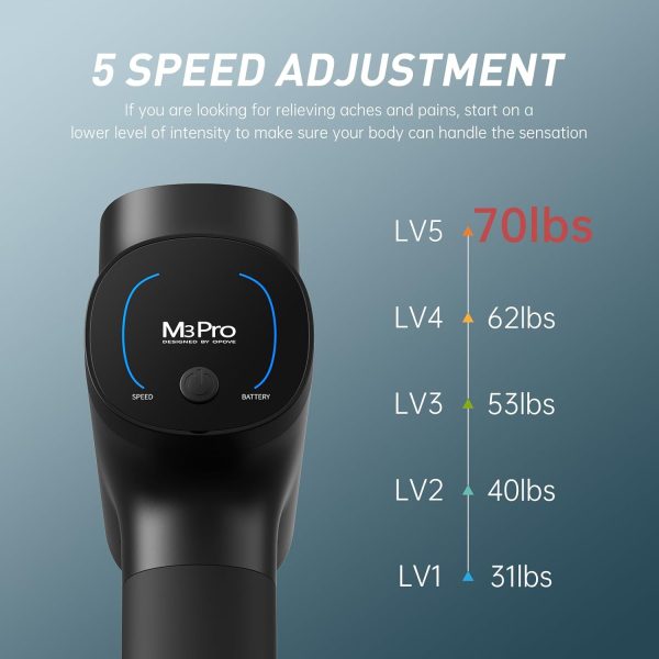 opove M3 Pro 2 Massage Gun Deep Tissue Percussion Muscle Massager for - Image 3