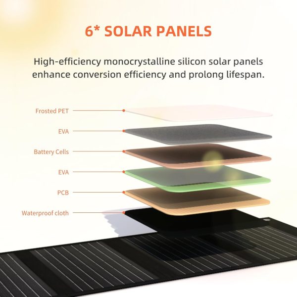 30W Solar Charger, Portable SunPower Solar Panels for Camping Essentials & - Image 3