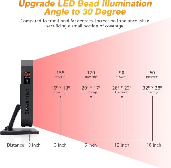 Red Light Therapy for Body, Face, 60 Dual Chip Clinical LED Combo 660nm - Image 5