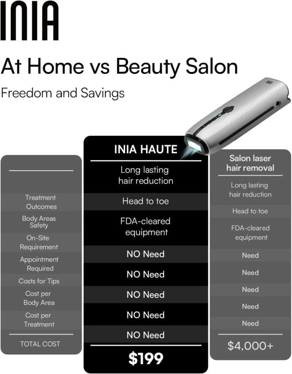 Laser Hair Removal for Women and Men, IPL Hair Removal Device with Sapphire - Image 7