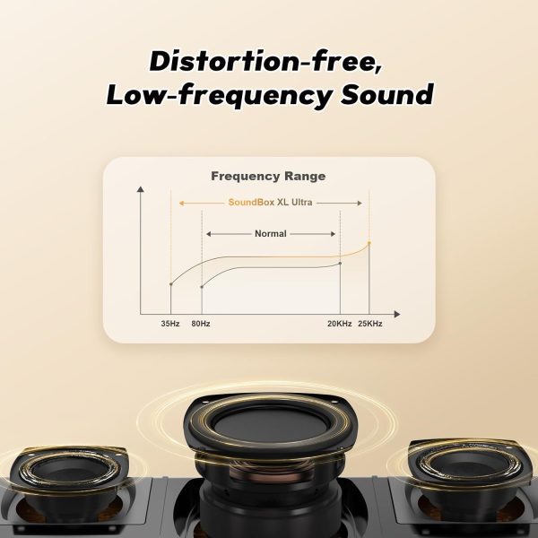 DOSS SoundBox Ultra Bluetooth Speaker with 2.1 Sound Channel Audio, 80W - Image 4