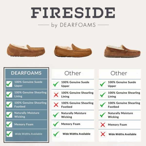 Dearfoams Women's Fireside Sydney Shearling Fur Indoor/Outdoor Scuff - Image 5