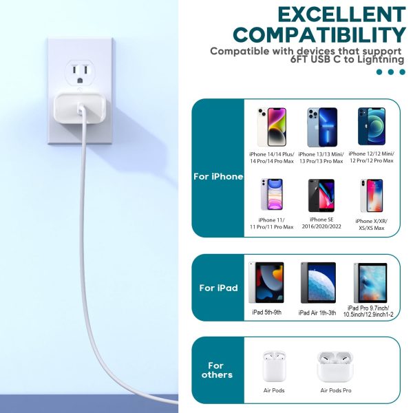 Fast Charger iPhone,iPhone Charger Fast Charging 2Pack USB C Wall Charger - Image 7