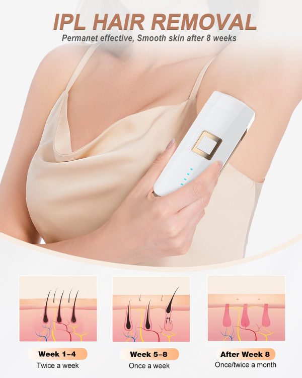 IPL Laser Hair Removal Device for Women Men at Home, Upgraded to 999,900 - Image 2