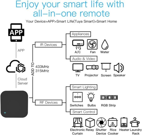 Tuya Smart IR RF Remote Controller,Universal Remote Controller, for - Image 3