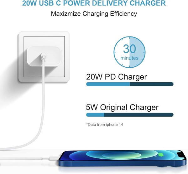 iPhone 14 13 12 11 Fast Charger USB C Wall Charger [2-Pack] 6FT Fast - Image 5