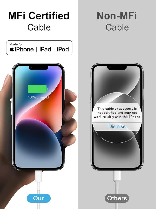 10FT iPhone 14 13 12 11 Charger, Long Charging Cable with 20W USB C Charger - Image 8
