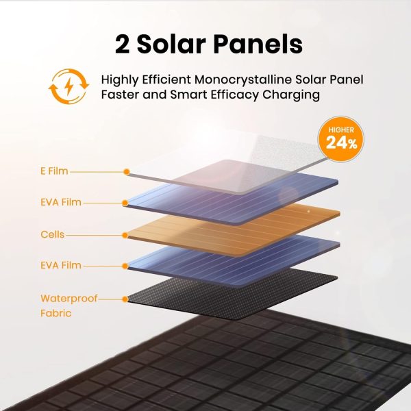 FlexSolar 10W Portable Solar Chargers 5V USB Small Power Emergency ETFE - Image 2