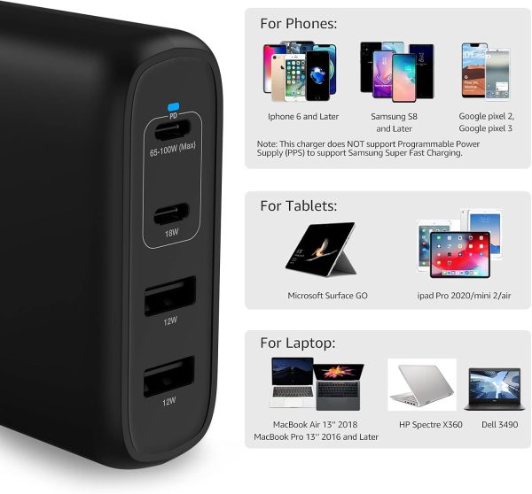 Amazon Basics 100W Four-Port GaN Wall Charger w/ 2 USB-C (100W,18W) & 2 - Image 4