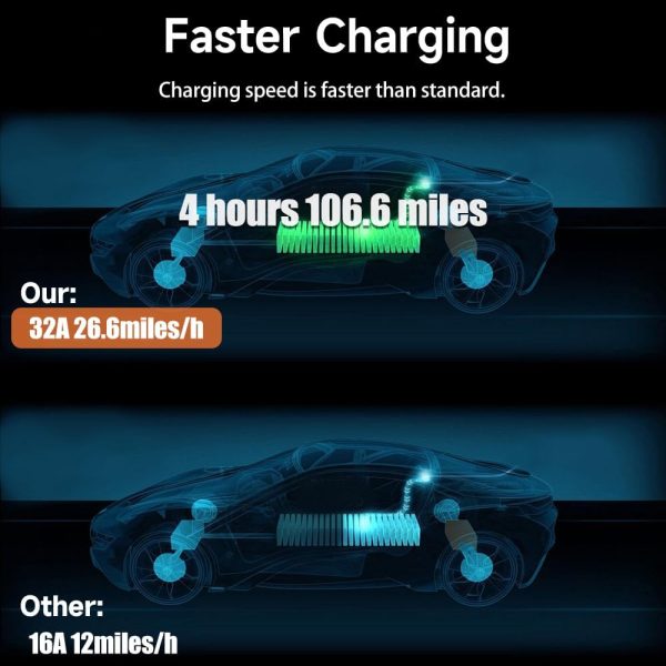 Level 1 2 Electric Vehicle Charger 26ft EV Portable Charging Cable with - Image 4
