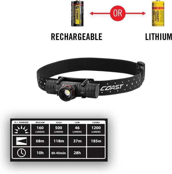 Coast XPH30R 1200 Lumen USB-C Rechargeable Dual Power Headlamp with Twist - Image 4