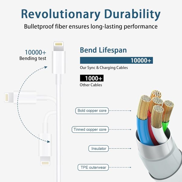 Phone Charger Fast Charging, 【MFi Certified】 2-Pack 20W USB C Fast Charger - Image 5