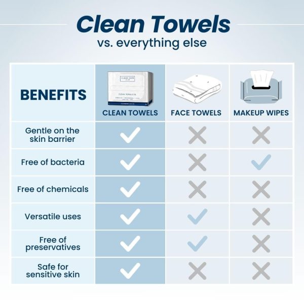 Clean Skin Club Clean Towels XL, 100% USDA Biobased Face Towel, Disposable - Image 7