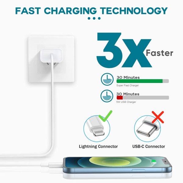 Fast Charger iPhone,iPhone Charger Fast Charging 2Pack USB C Wall Charger - Image 2