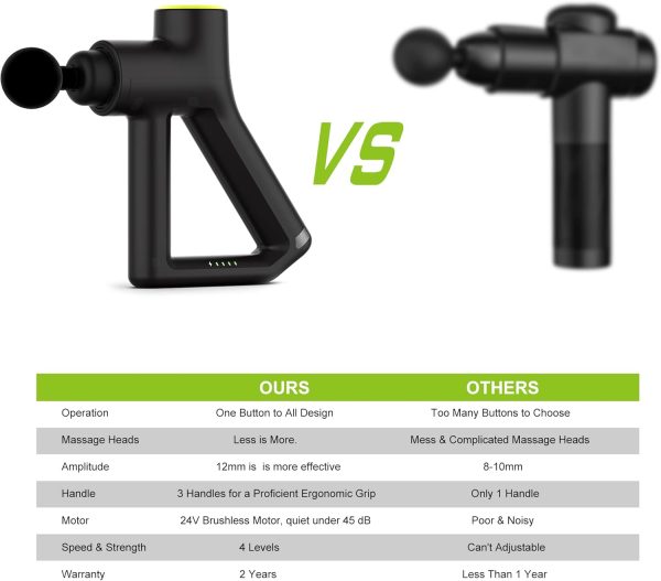 Massage Gun, XFT Percussive Muscle Massager, Handheld Deep Tissue Massage - Image 6