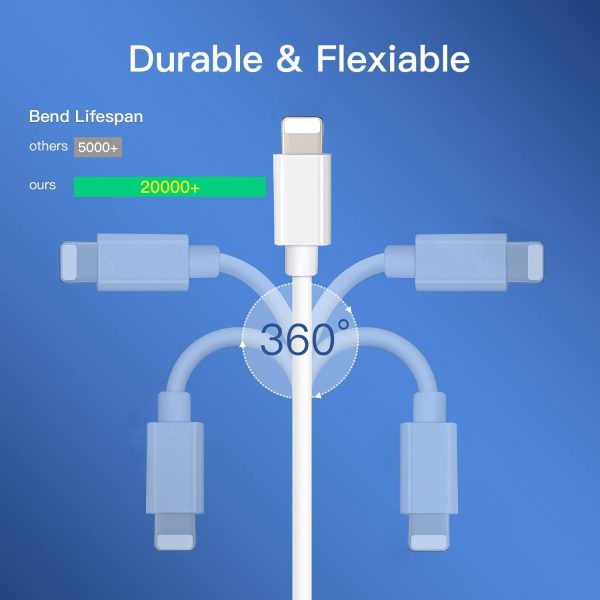 20W USB C Fast Charger 10 FT Compatible with iPhone 14 13 12 11 XS XR X 8 - Image 5