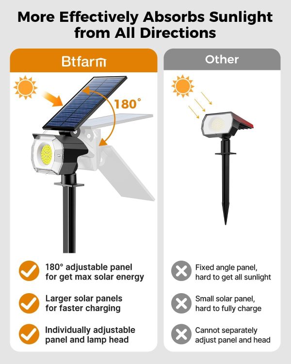 btfarm 8 Pack Solar Lights Outdoor Waterproof IP65, 52 LED Solar Spot - Image 2