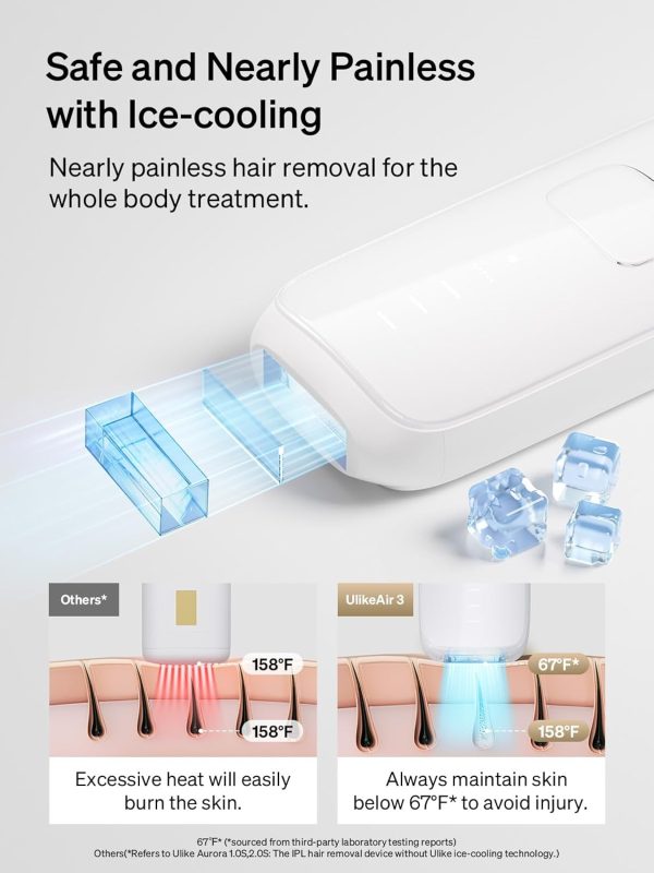 Ulike Laser Hair Removal for Women and Men, Air 3 Ice-Cooling IPL Hair - Image 2