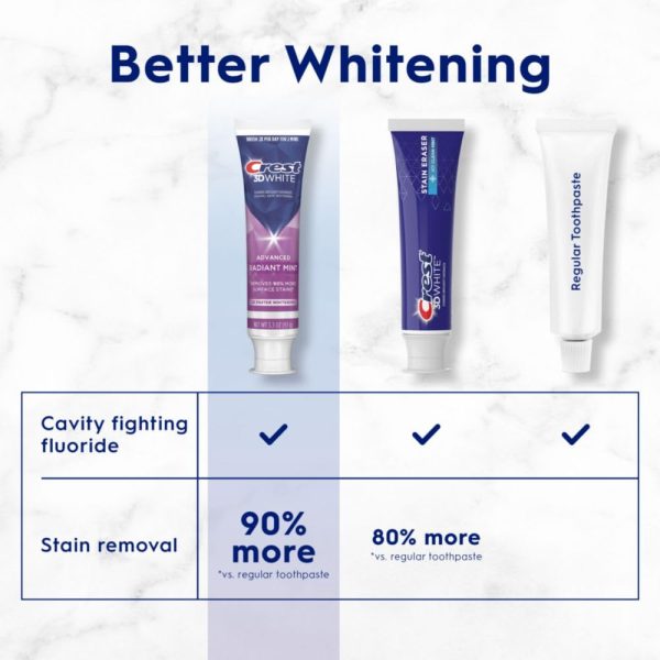 Crest 3D White Advanced Teeth Whitening Toothpaste, Crest 3D White - Image 4