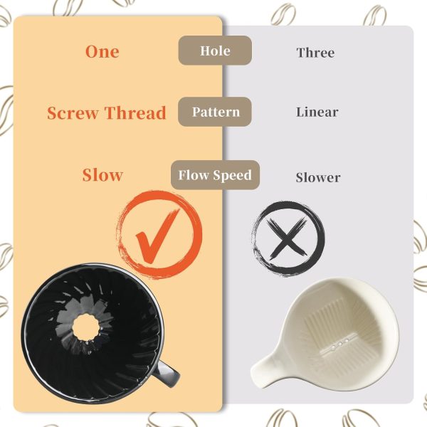 Mongdio V60 Ceramic Pour Over Coffee Dripper, Reusable Porcelain Portable - Image 4