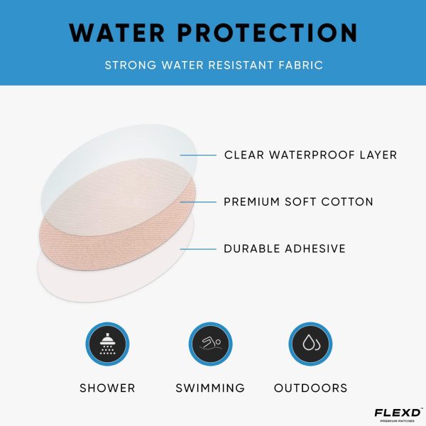 Flexd - Freestyle Waterproof Sensor Covers for Libre 2 & 3 - (30 Pcs) - - Image 2