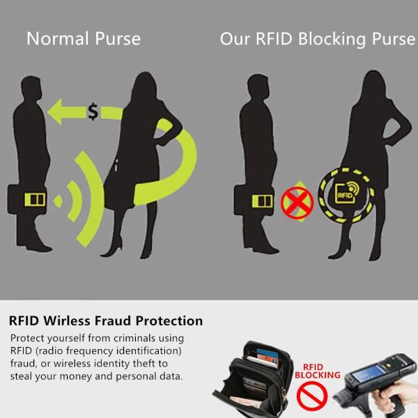 Crossbody Cellphone Purse Women Touch Screen Bag RFID Blocking Wallet - Image 5