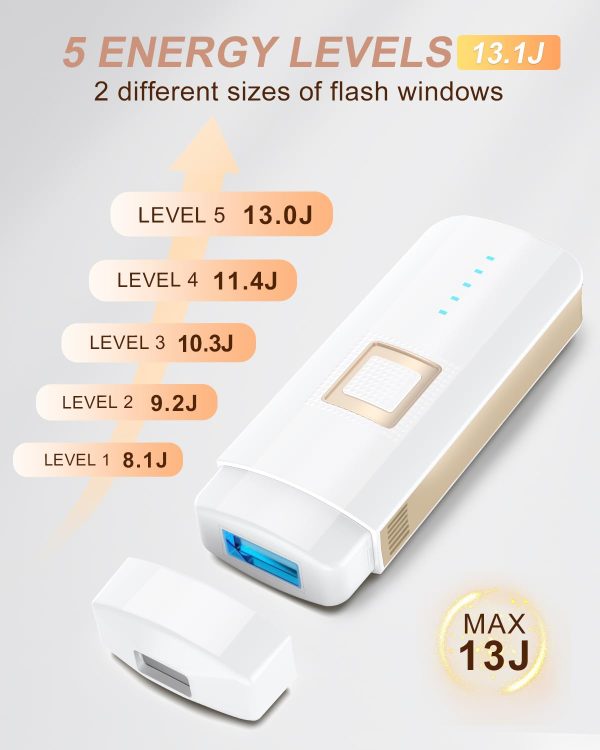 IPL Laser Hair Removal Device for Women Men at Home, Upgraded to 999,900 - Image 4
