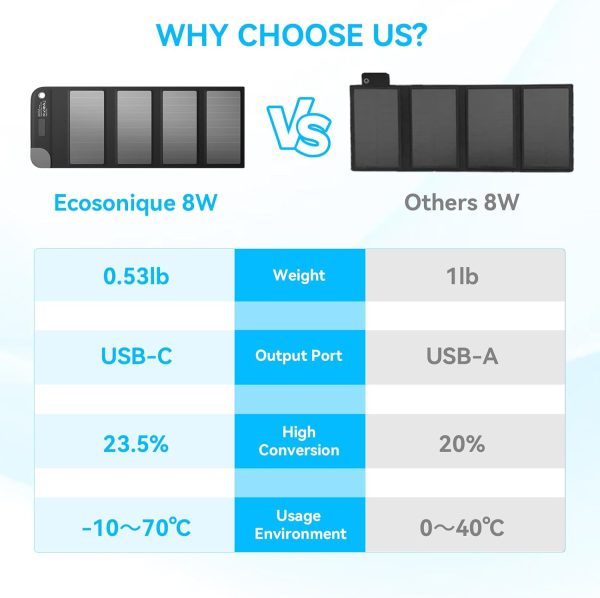 Ecosonique 8W Portable Solar Chargers 5V USB-C Small Power Emergency - Image 2