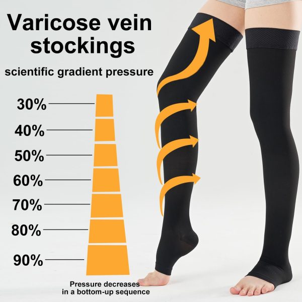 15-20 Compression Socks for Women Men, Thigh High Compression Stockings, - Image 6