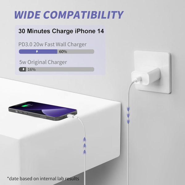 MAILESI for iPhone Charger Fast Charging,[MFi Certified] 2Pack 20W Type C - Image 2
