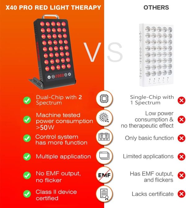 Bestqool Red Light Therapy for Face, Body. Portable Red Light Therapy Dual - Image 2