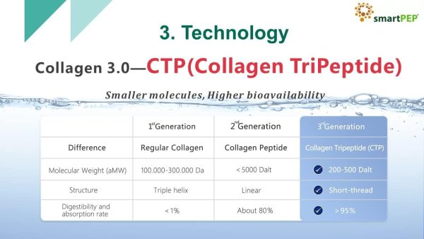 CTP Essence Powder - 100% Hydrolyzed Collagen Peptide Powder - Image 7