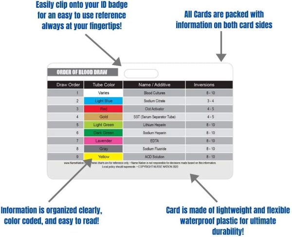 Nurse Nation 30 Horizontal Nursing Badge Reference Cards - Lab Values, EKG, - Image 3