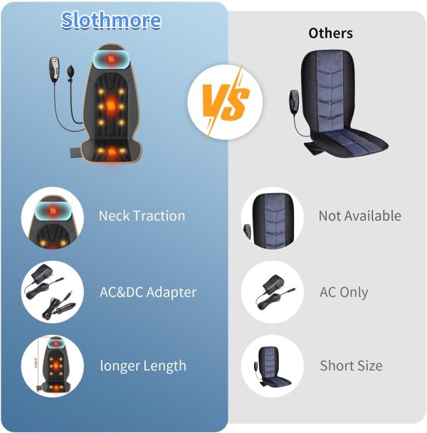 Massage Seat Cushion with Heat, Seat Massager with Neck Traction, Back - Image 2