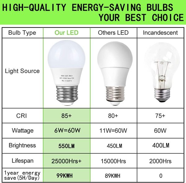 GOSCHE 60 Watt Light Bulb Equivalent, A15 Led Ceiling Fan Light Bulbs, 550 - Image 4