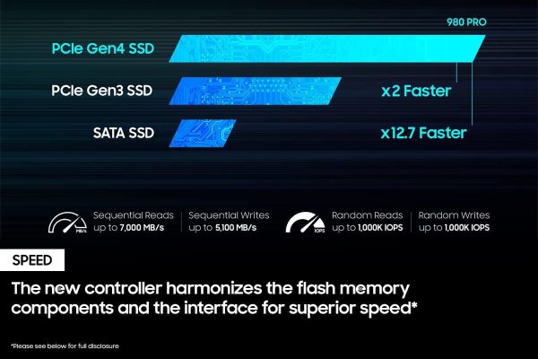 SAMSUNG 980 PRO SSD 2TB PCIe NVMe Gen 4 Gaming M.2 Internal Solid State - Image 4