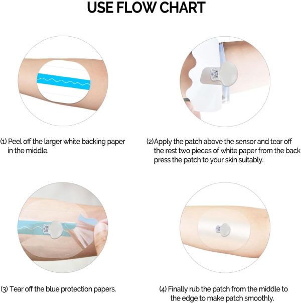 Adhesive Patches for Guardian Sensor 3/4，Waterproof and Latex Free CGM - Image 2
